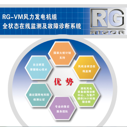RG-VM风机全状态监测系统